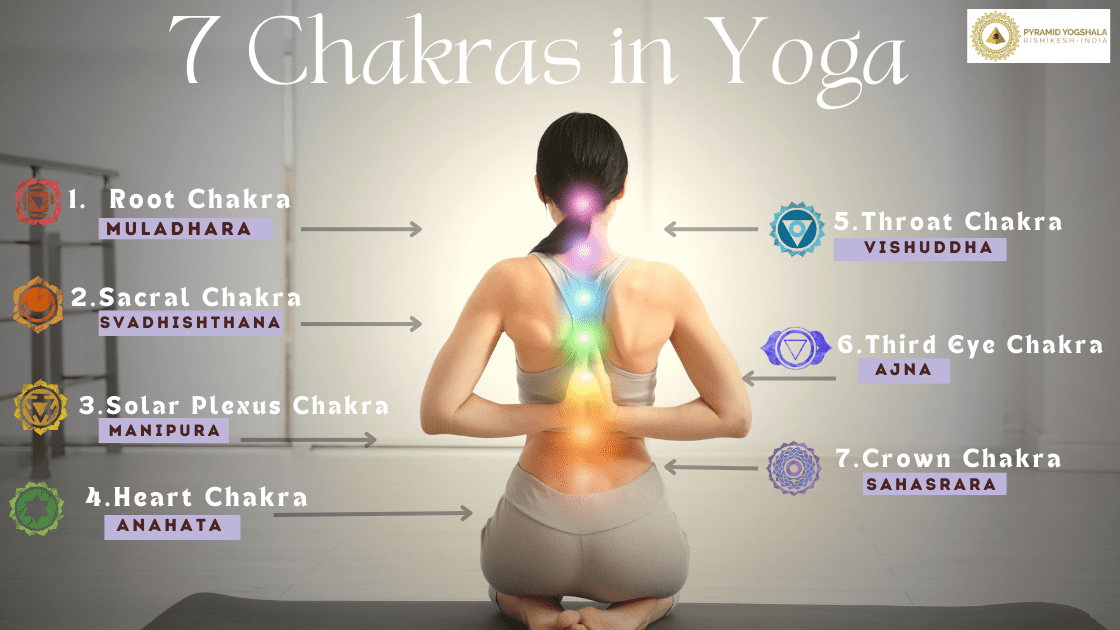 7 chakras in yoga