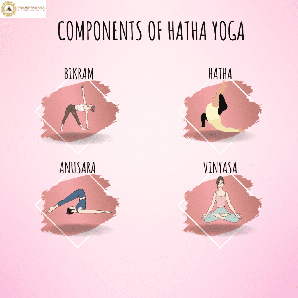 components of hatha yoga 