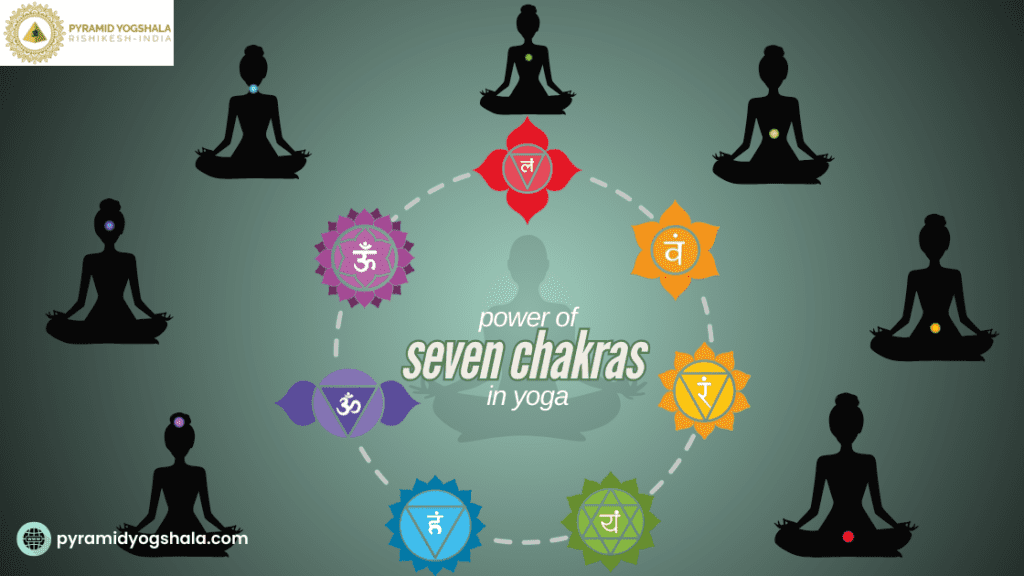 Illustration of the seven chakras in yoga, showing energy centers, symbols, and meditation figures.