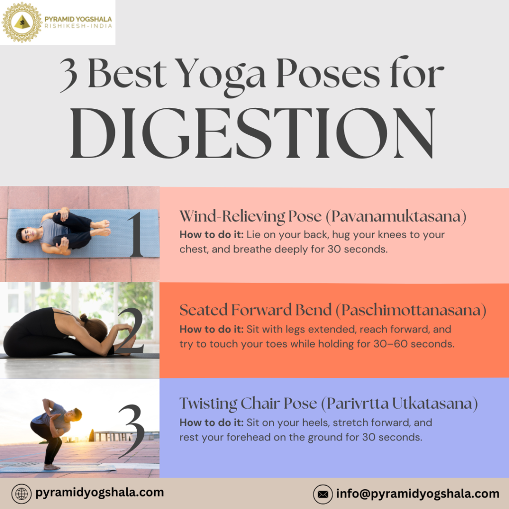 Infographic by Pyramid Yogshala featuring '3 Best Yoga Poses for Digestion' with images and descriptions of Wind-Relieving Pose, Seated Forward Bend, and Twisting Chair Pose.