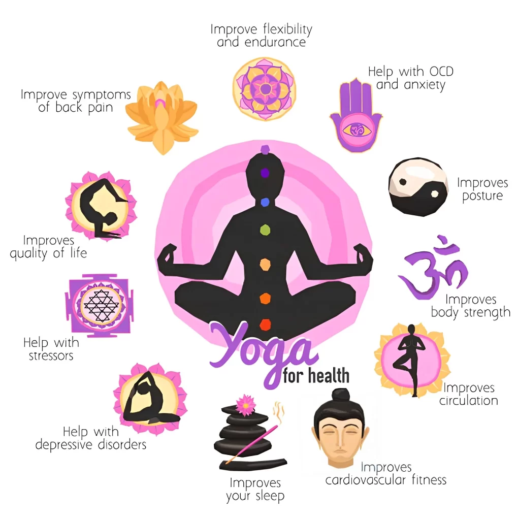 Meditation - Mysore YTTC